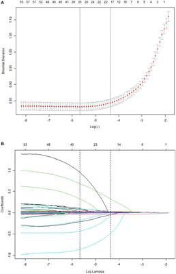 Development and validation of a predicted nomogram for mortality of COVID-19: a multicenter retrospective cohort study of 4,711 cases in multiethnic